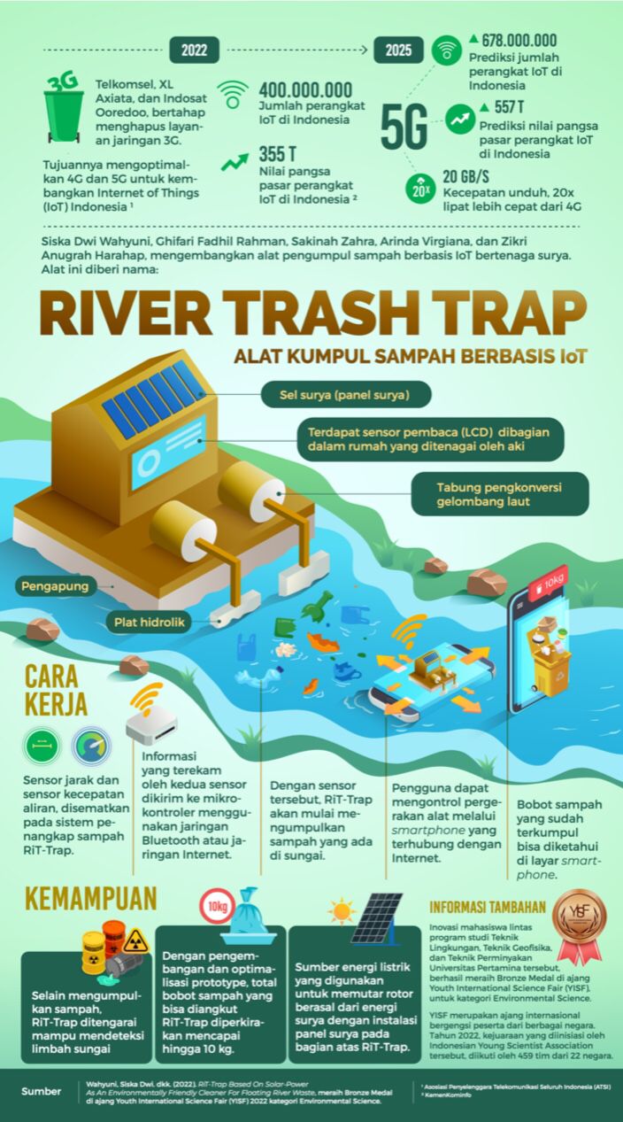 River Trash Trap: Alat Kumpul Sampah Berbasis IoT